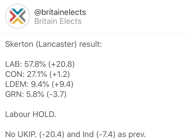 Britain Elects - Skerton By-Election result
